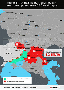 Инфографика News.ru.