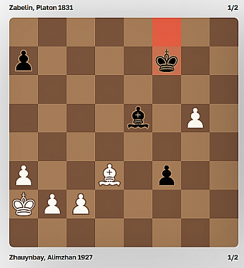  Ростовчанин Платон Забелин успешно выступил в Сербии на первенстве мира по шахматам