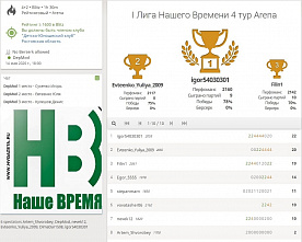 В серии онлайн соревнований по шахматам «Лига «Нашего времени» сменился лидер
