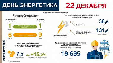 Донская энергетика: выработка растет
