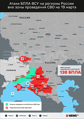 Инфографика News.ru.