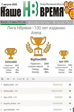 Победителем турнира в «Лиге НВремя — 100 лет изданию» стал BigMax2005