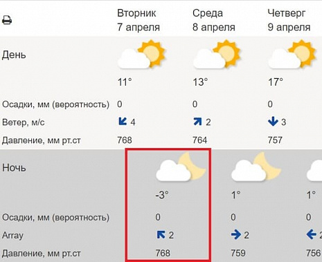 Синоптики предупреждают жителей Ростовской области о резком скачке температуры и погоды