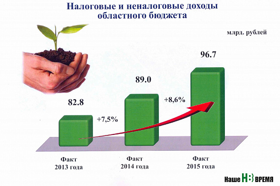 Что мы заработали и как потратили