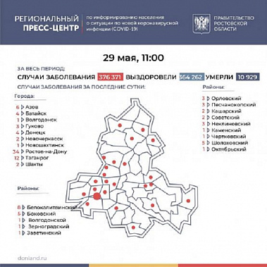 На Дону эпидобстановка по ковиду остается относительно спокойной