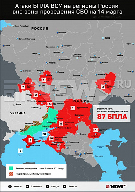 Инфографика News.ru.