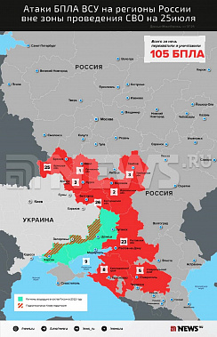 Инфографика NEWS.ru.