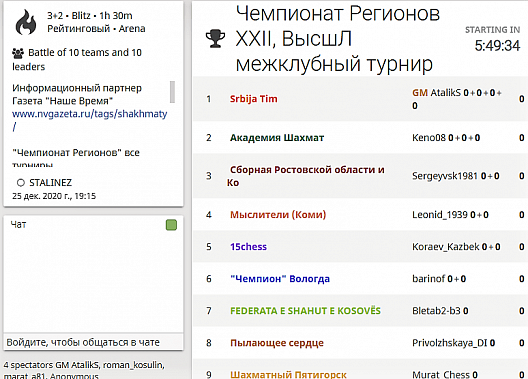 Донская сборная выступит в высшей лиге открытого чемпионата регионов России