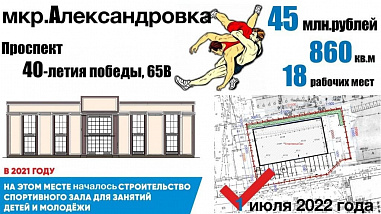 В Ростове-на-Дону новый спортивный зал единоборств будет достроен в июле