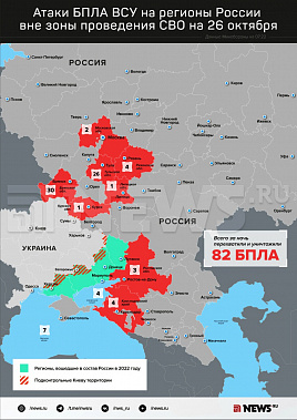 Инфографика News.ru.