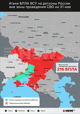 Инфографика News.ru.