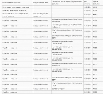 Идет на рекорд