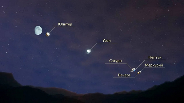 Завтра вечером планеты Солнечной системы выстроятся на парад 