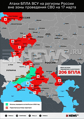 Инфографика News.ru.