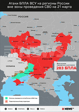 Инфографика News.ru.