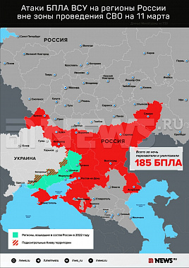 Инфографика News.ru.