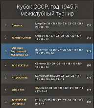 Сборная Ростовской области стала призером онлайн-соревнований "Кубок СССР"