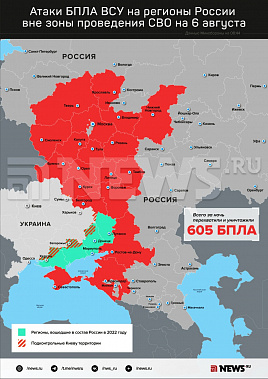 Инфографика News.ru.