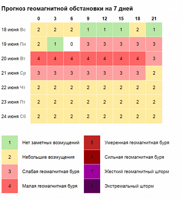 Сегодня на Дону ждут пик магнитной бури