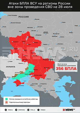 Инфографика News.ru.