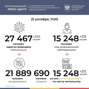 Коронавирус в Ростовской области: статистика на 21 октября