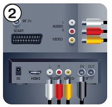 Настраиваем приставку для приема цифрового эфирного ТВ