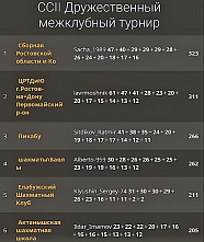 На межрегиональном турнире случилось донское дерби