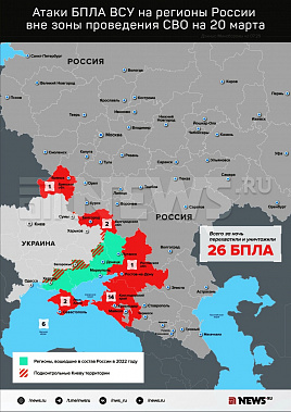 Инфографика News.ru.