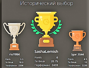 Александр Лемиш из Луганска выиграл турнир «Исторический выбор»