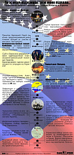 После майдана