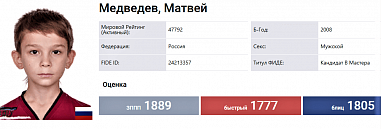 Ростовчанин Матвей Медведев выиграл областной детско-юношеский рапид