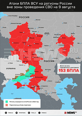 Инфографика News.ru.