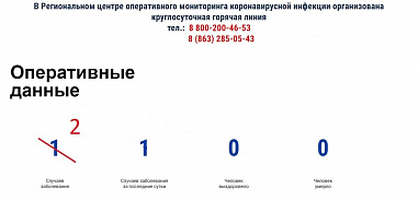 В Ростовской области подтвержден второй случай заболевания коронавирусной инфекцией