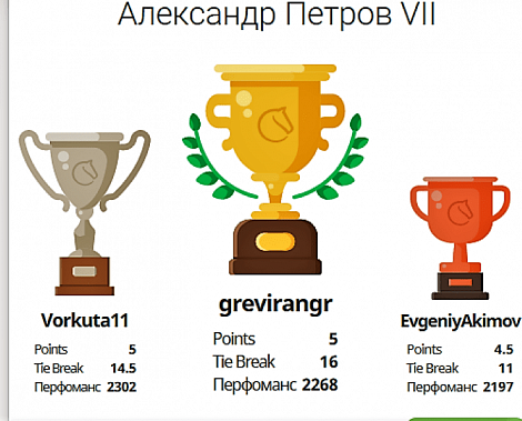 Донские шахматисты успешно выступили на всероссийском турнире памяти Александра Петрова