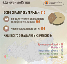 Количество обращений дончан к главе Следкома России осталось на стабильно высоком уровне