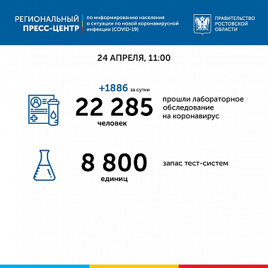 В Ростовской области снижается запас тест-систем по диагностированию коронавируса