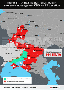 Инфографика News.ru.