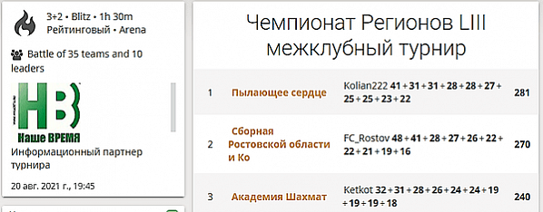 Шахматы: дончане вновь отличились на чемпионате регионов России