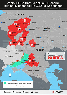 Инфографика News.ru.