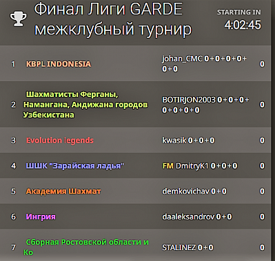 Донская команда сыграет в финале межрегиональной шахматной лиги GARDE