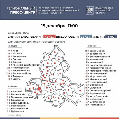 В Роспотребнадзоре рассказали, где и как на Дону болеют COVID-19