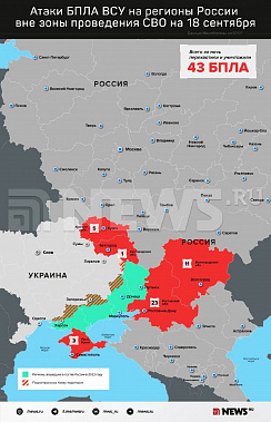 Инфографика News.ru.