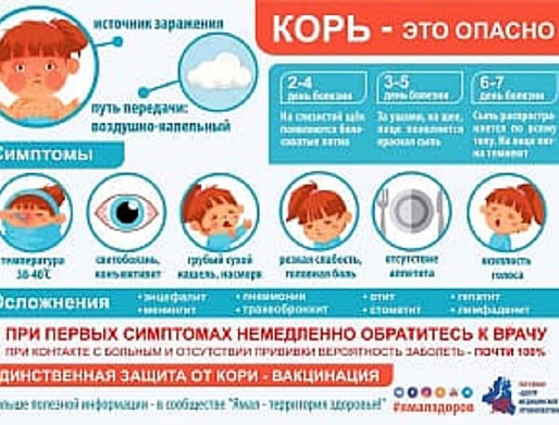 В Ростовской области обнаружили корь