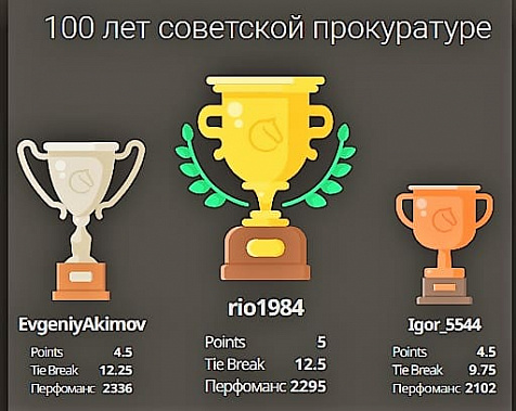 Шахматист из Сальска Руслан Осипович выиграл турнир «100 лет советской прокуратуре»
