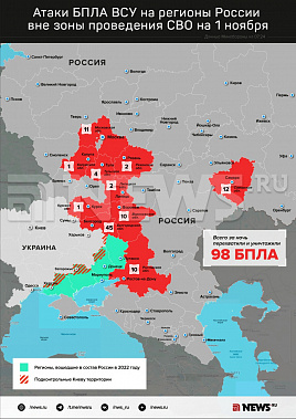 Инфографика News.ru.