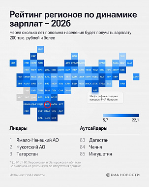 Чем  медленнее растут в регионе зарплаты, тем тем темнее его цвет...