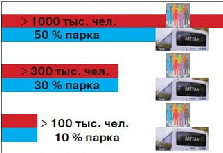 Бережем здоровье и… бензин