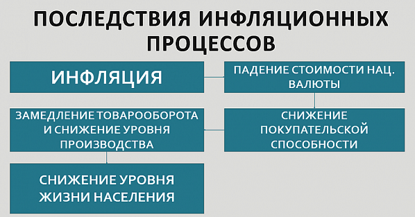На Дону инфляционные процессы обгоняют общероссийские показатели