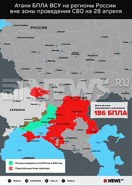 Инфографика News.ru.