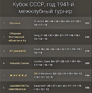 Донские шахматисты стали призерами турнира «Год 1941-ый»